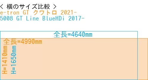 #e-tron GT クワトロ 2021- + 5008 GT Line BlueHDi 2017-